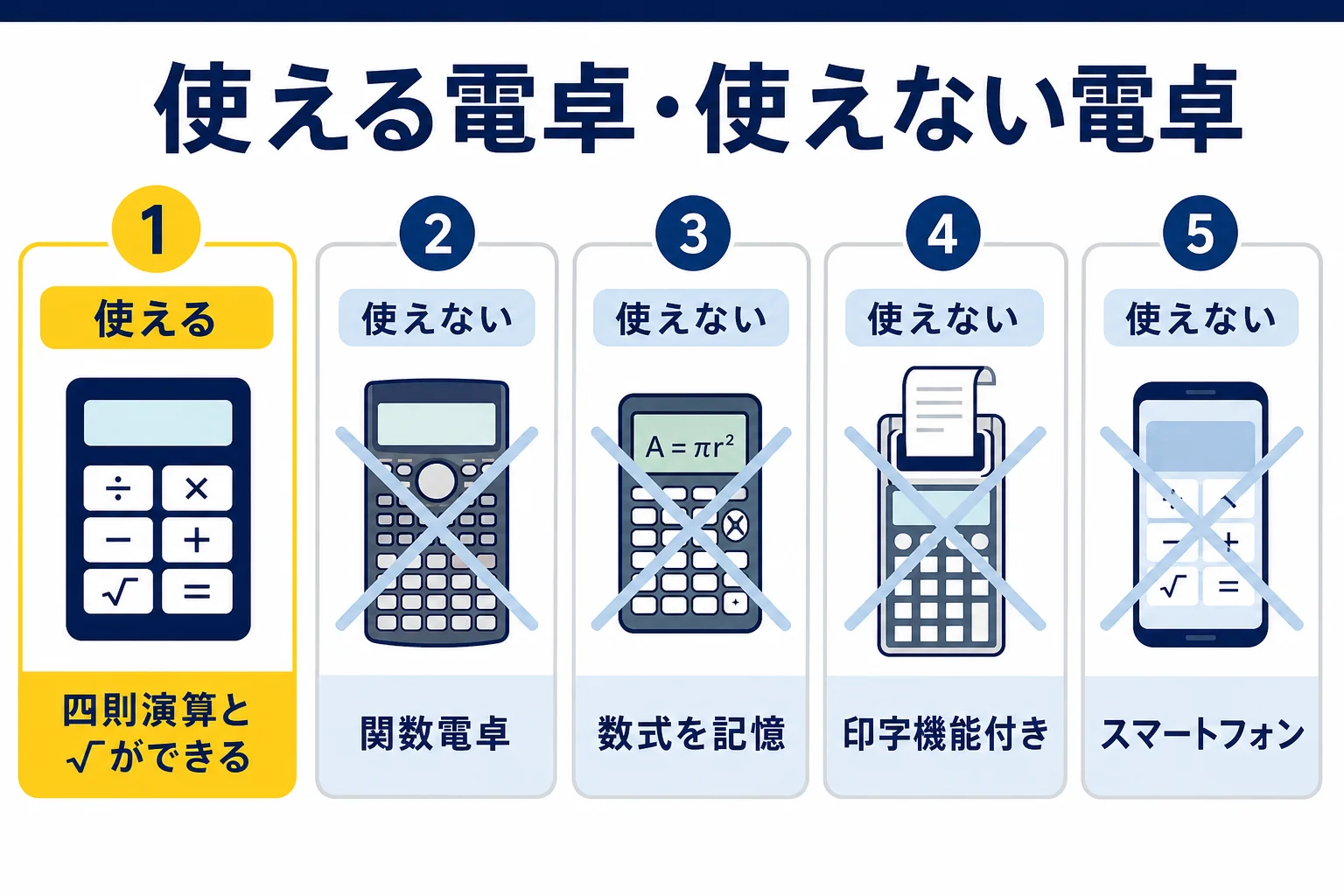 電験三種の試験で使える電卓と使えない電卓を左右に分けて比べた図解