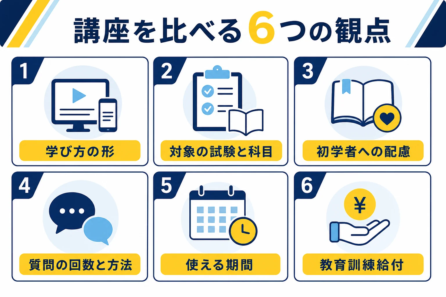 電験三種の講座を、学び方の形・対象の科目・初学者への配慮・質問・期間・教育訓練給付の6つの観点で比べるチェックの図解
