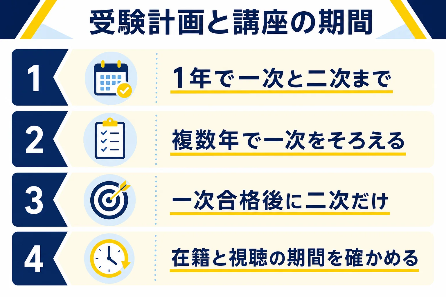 電験2種の受験計画を1年・複数年・二次だけの3つの型に分けて、それぞれに合う講座のコースの形を並べた図解